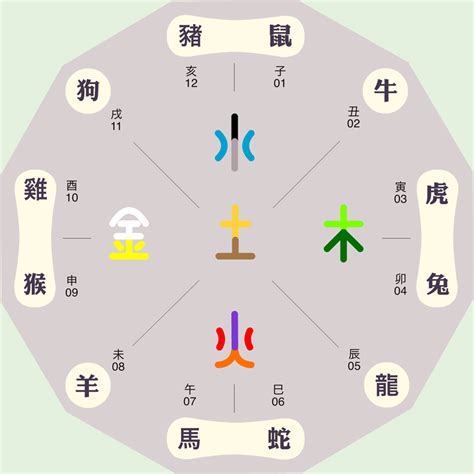 燊五行|燊字的五行属性